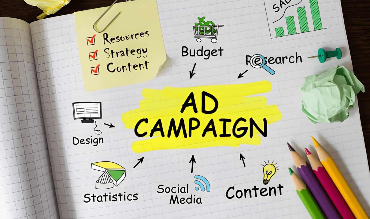 How Much Does Google Ads Management Cost in Chennai