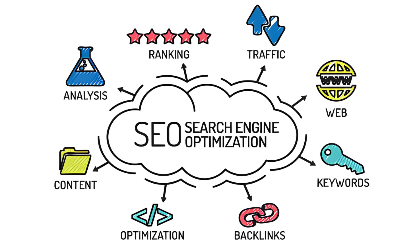 Why Your Chennai Business Needs an SEO Company Right Now